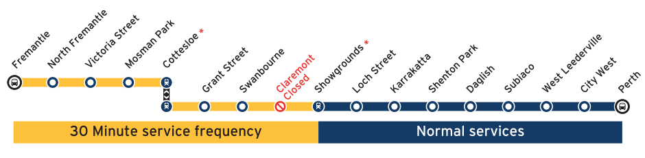 Fremantle Train Line Map Major Freo-Perth Train Disruptions | Freo's View