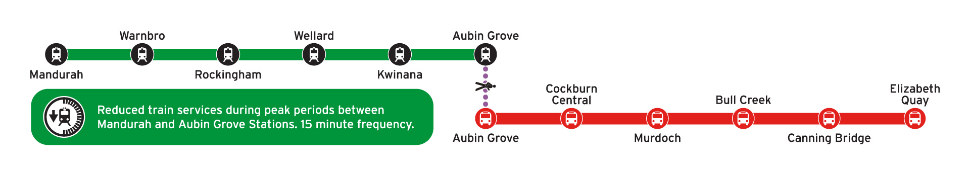 Trains cancelled between Elizabeth Quay and Aubin Grove. Reduced service between Aubin Grove and Mandurah
